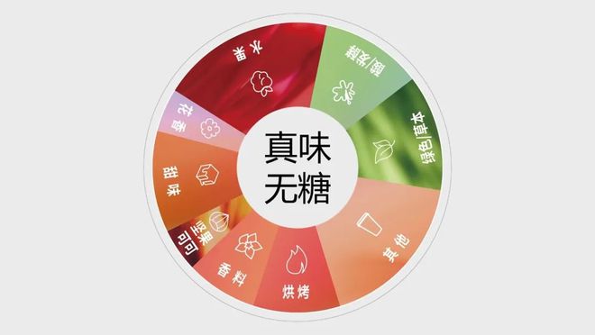 克中国首次爆改糖浆开启风味咖啡“无糖”时代麻将胡了app7600家门店“砍糖”！星巴(图2)