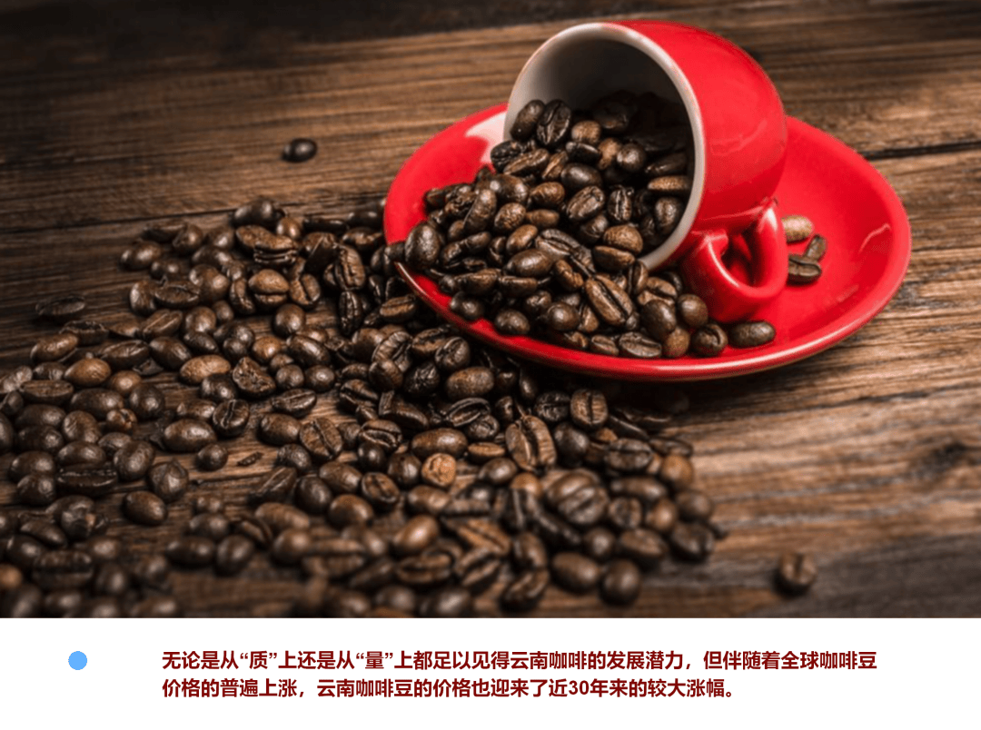 汹汹 ! 看企业的新思考PG麻将胡了咖啡豆涨势